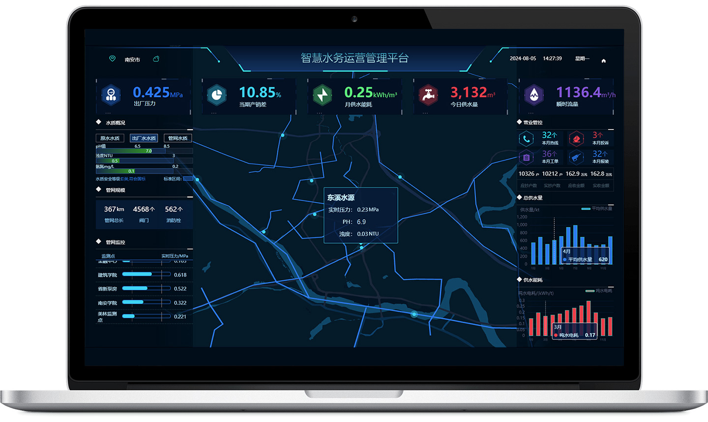 Smart Water Management Integrated Platform